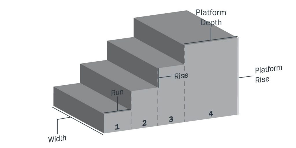 Stair measuring diagram